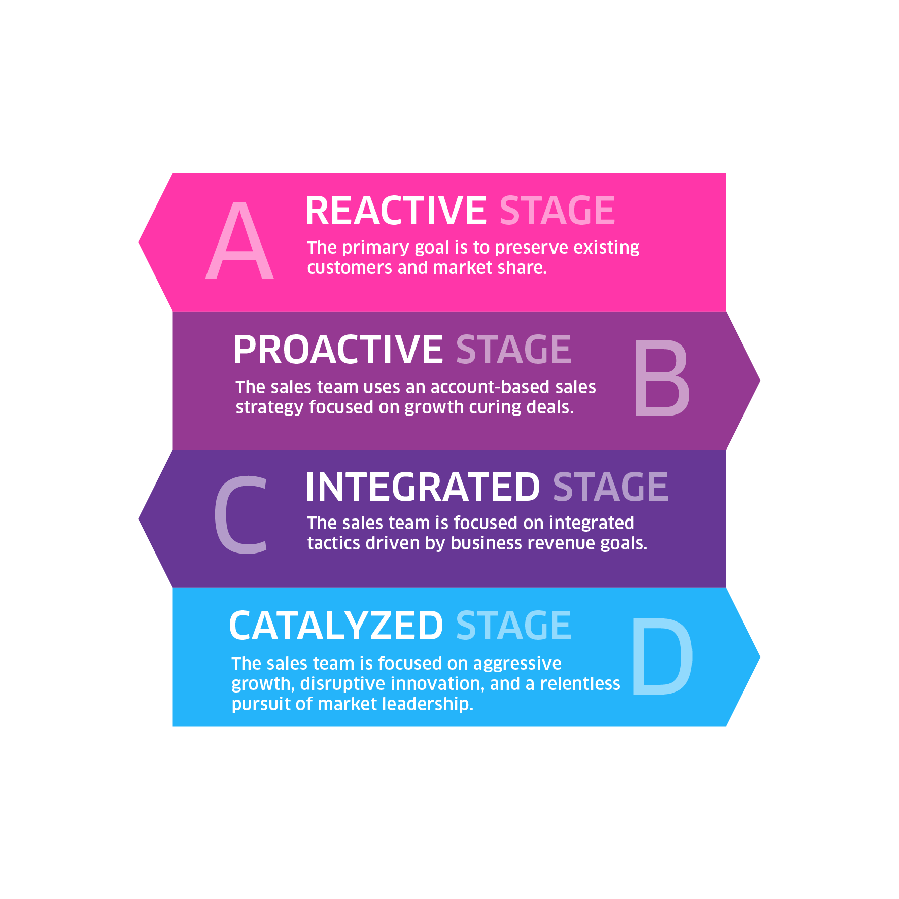 SALES_MATURITY_INFOGRAPHIC_382023_1_All_Stages